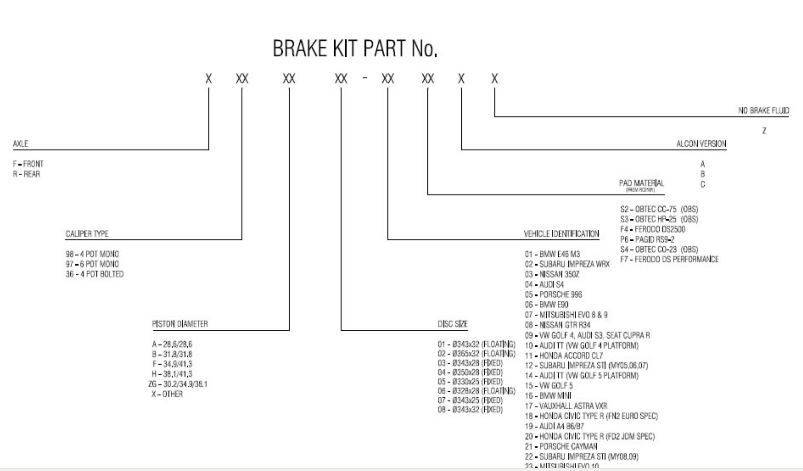 Alcon Brake Kit Part Numbering System — Alcon Brake Kits