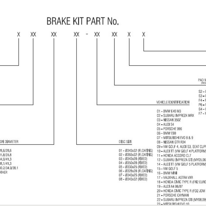 Alcon Brake Kit Part Numbering System