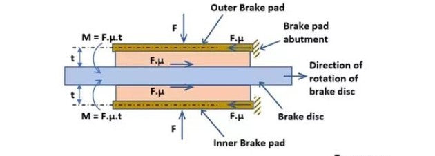 Understanding brake pad wear patterns