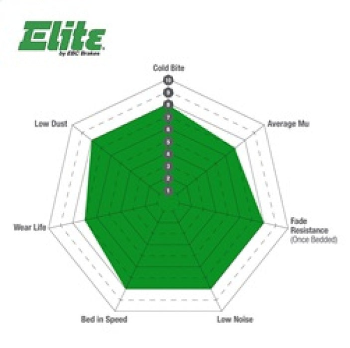 EBC greenstuff brake pads front part DP61638 fits 2004 06 Dodge Durango 3 7