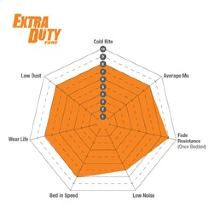 EBC brake pads front part ED91657 fits 2010 Lexus Gx460 4 6 Extra Duty