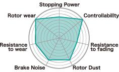 Project Mu brake pads front fits Project Mu 89 93 Nissan Skyline Gts R32 Type Ns