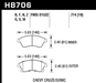 Hawk Performance HB706 Series Brake Pad 0.714 in. thick