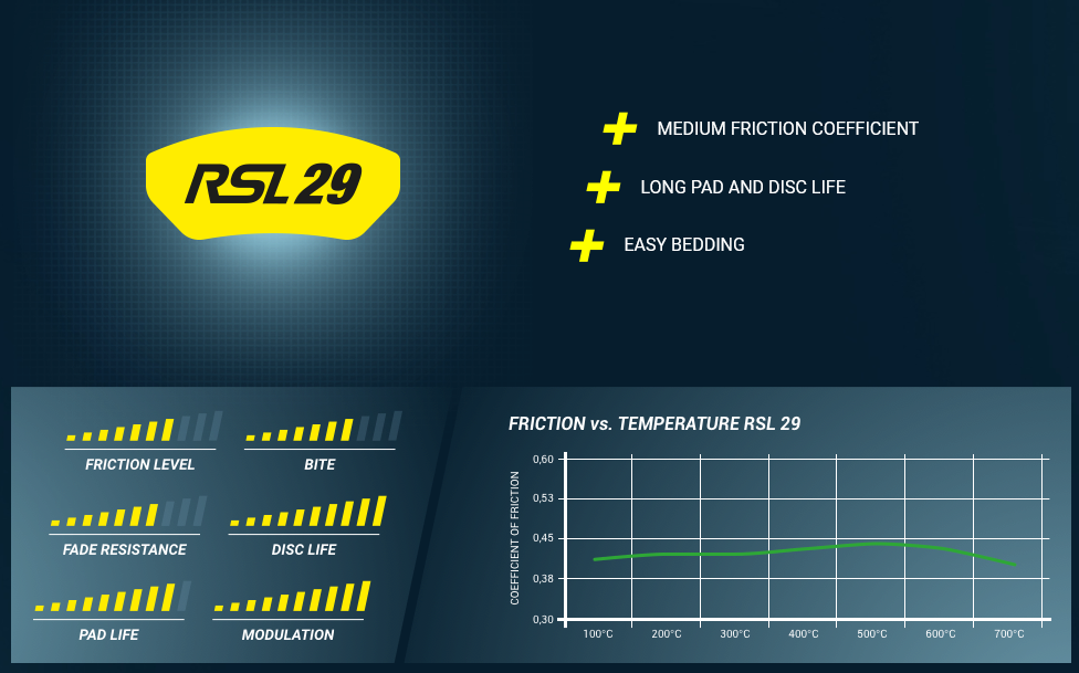 Pagid Yellow RSL 29 - Mono6 Brake Pads