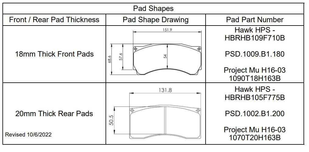 Pro-System C8 pad-shape reference. The front 18mm row applies to this listing; select B1 or Project Mu H16-03.