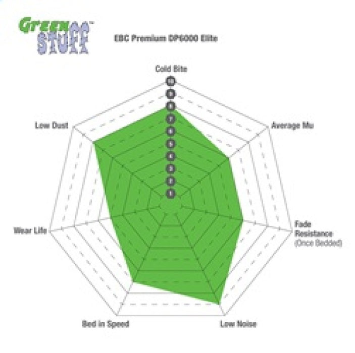 EBC greenstuff brake pads front part DP21223 fits 1993 97 Lexus Gs300 3 0