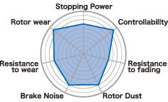 Project Mu brake pads front part D929 fits Project Mu 03 05 Wrx 08 Wrx 13 Fr S Brz D929 B Force