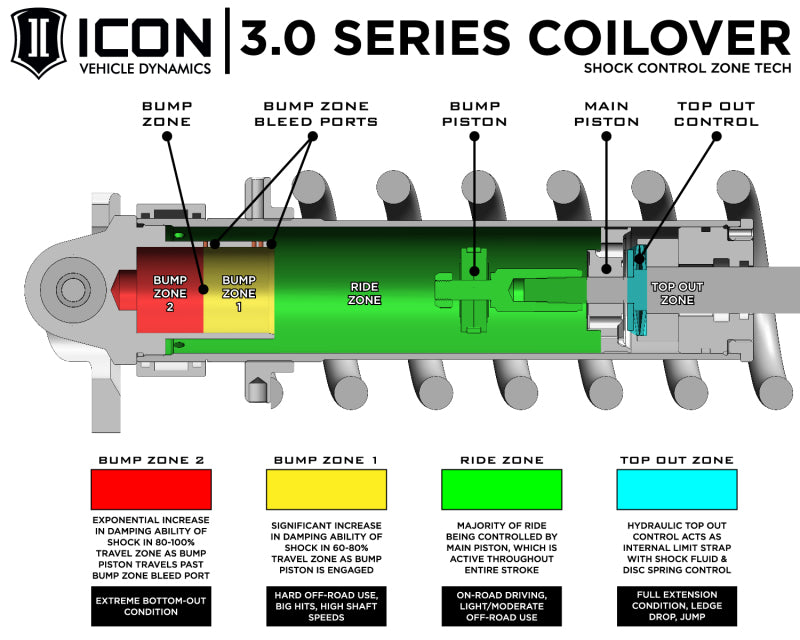 ICON coilovers front fits Icon 10 14 Ford Raptor